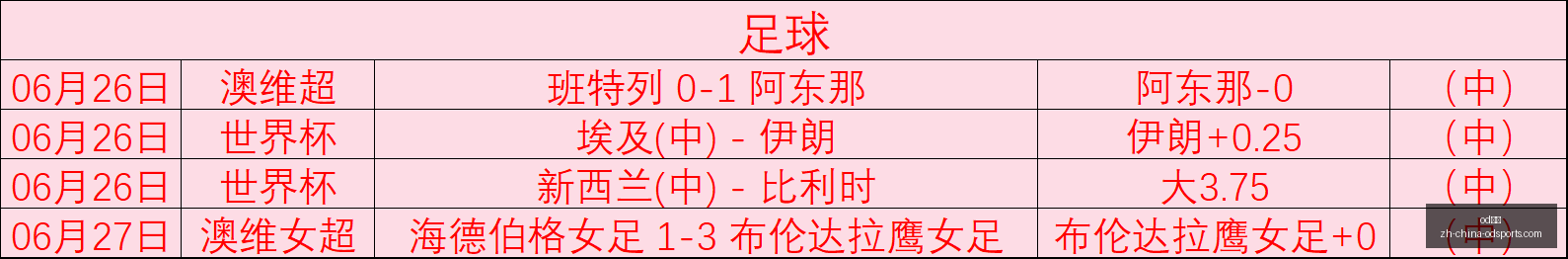 足球传奇林,孝天重伤,踝部严重受,od体育官网,od体育App,od体育直播,od体育入口,od体育娱乐